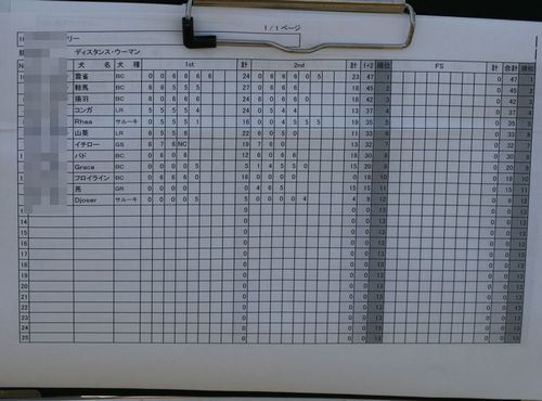 2010 09.20 フリ大会 014.jpg